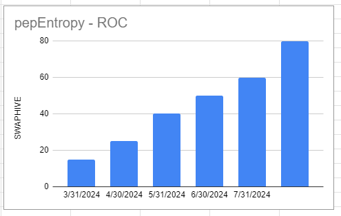 roc_chart_20240831.png