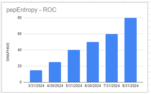 roc_chart_20240831a.png