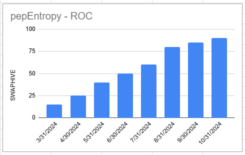 pepentropy_roc_20241104a.png