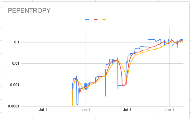 pepentropy_chart_20250303.png