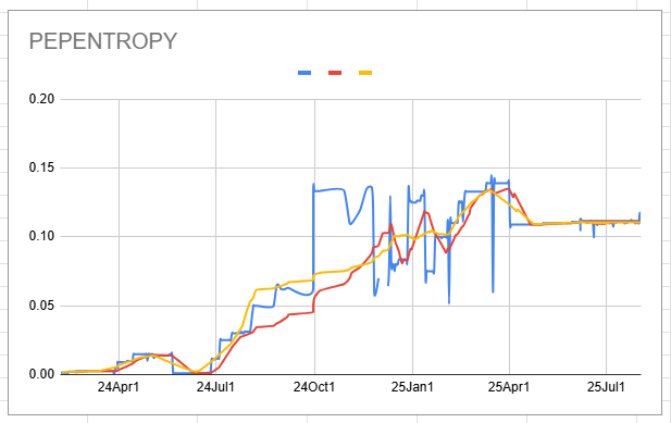 pepentropy_chart.png