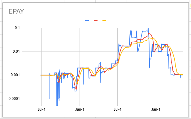 epay_chart_20250511.png