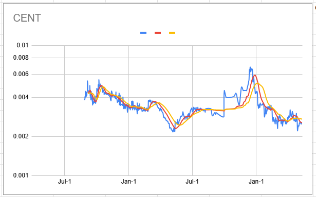 cent_chart_20250513.png