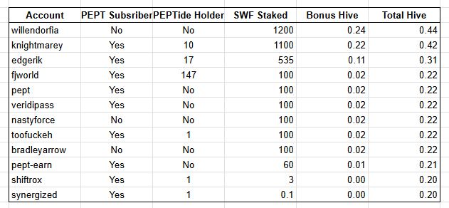 swf_hive.png