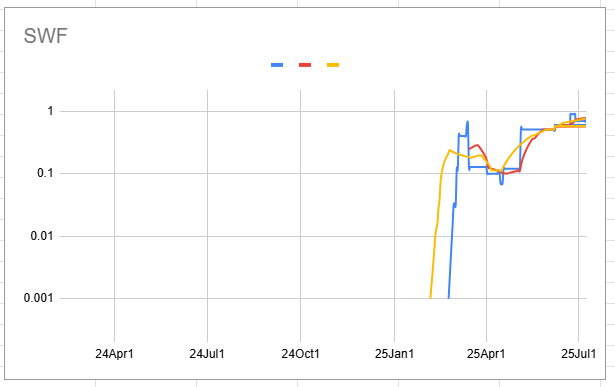 swf_chart.png