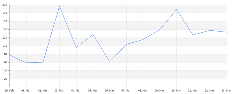 rentalChart.png