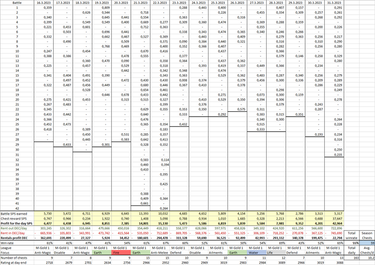 Season107_Table.png