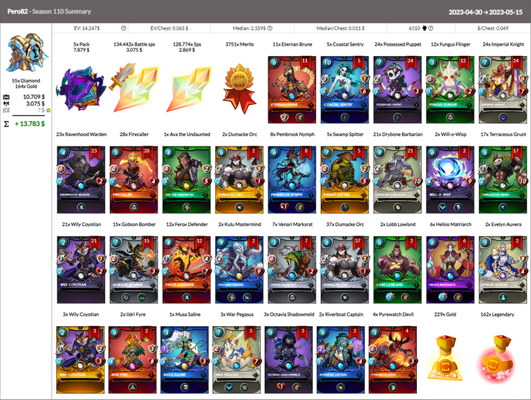 Recap_Season110_2023-05-15.png