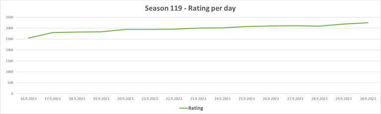 Season119_Rating_Chart.png