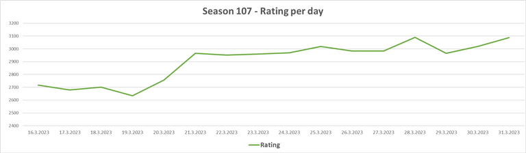 Season107_Rating.png