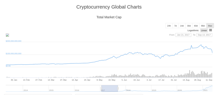 Opera Snapshot_2021-05-20_000817_www.coingecko.com.png