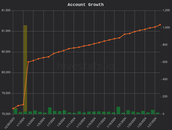 hivestats.png