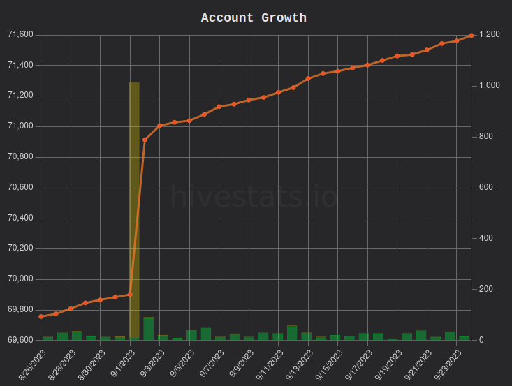 hivestats1.png