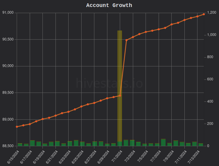 HiveStats.png