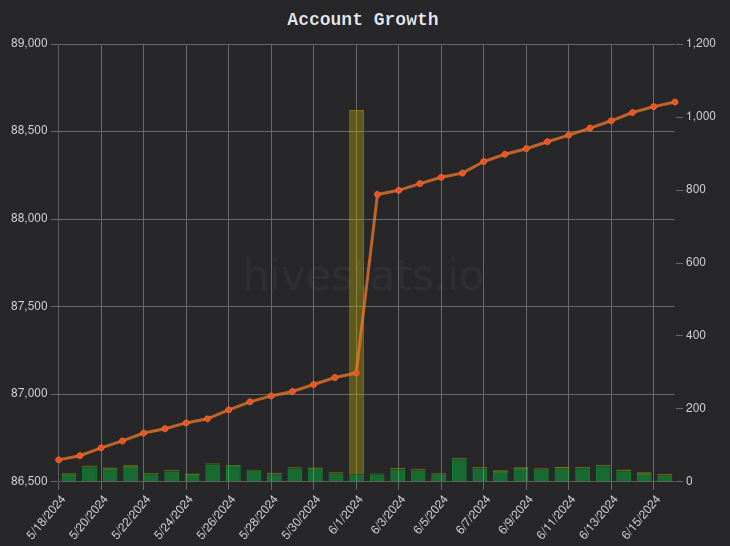 hivestats.png