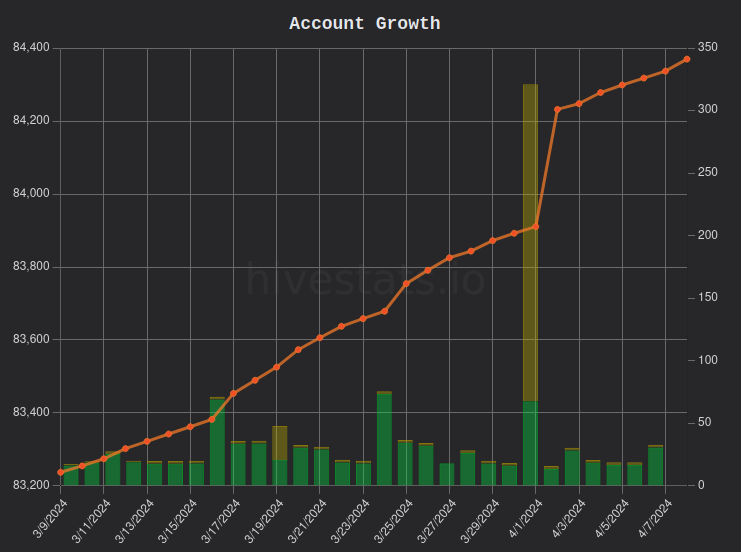 hivestats.png