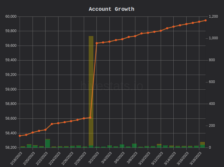 hivestats02.png