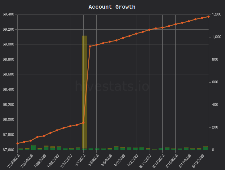 hivestats.png