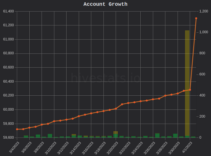 hivestats02.png