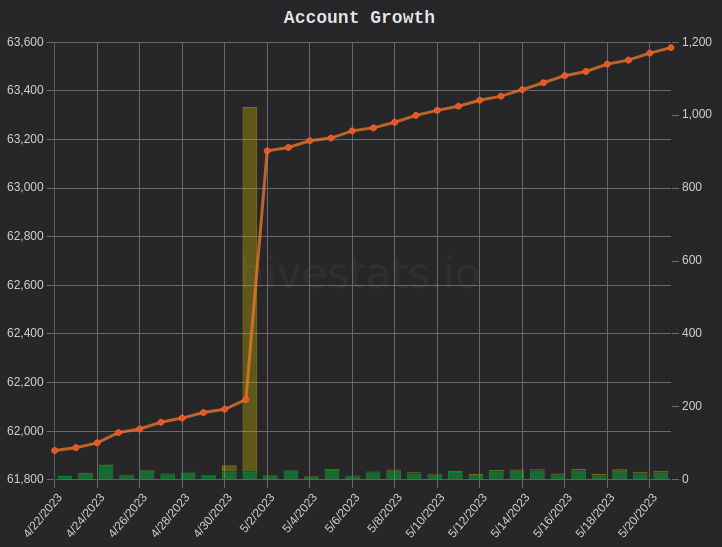 Hivestats.png