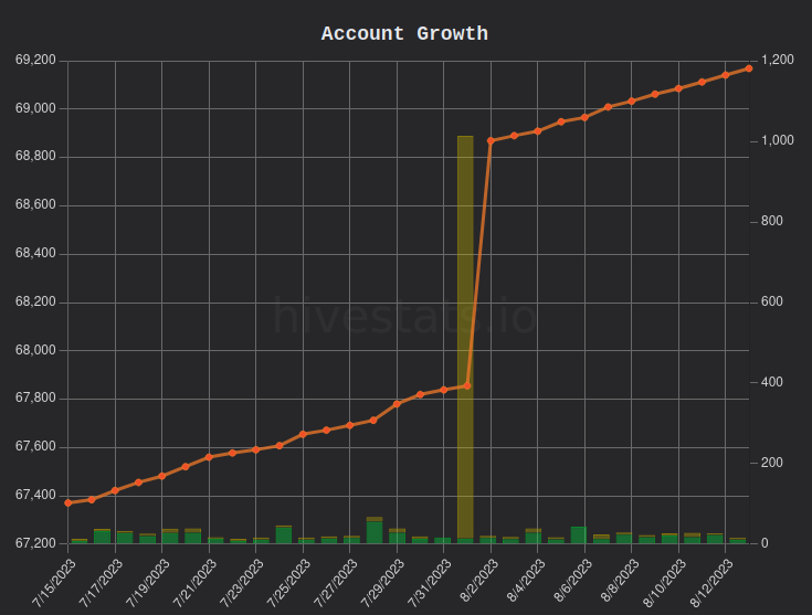 hivestats.png
