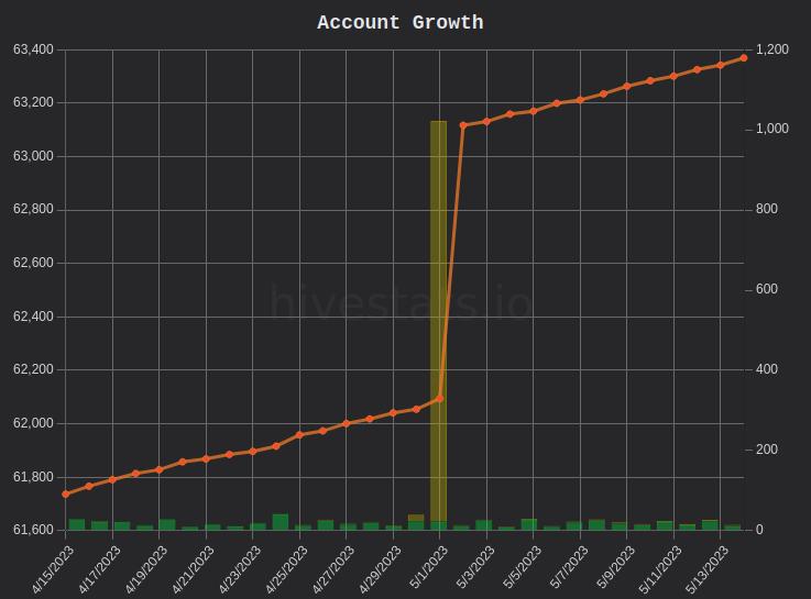 hivestats02.png