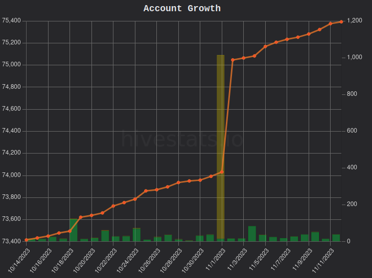 hivestats1.png