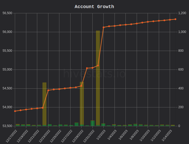 HiveStats.png