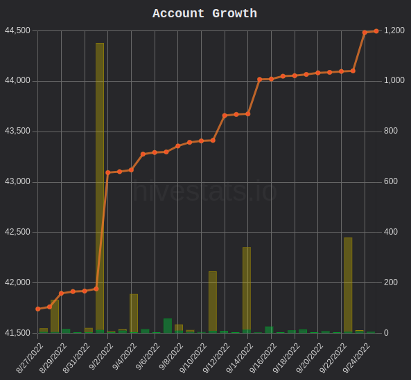 HiveStats.png