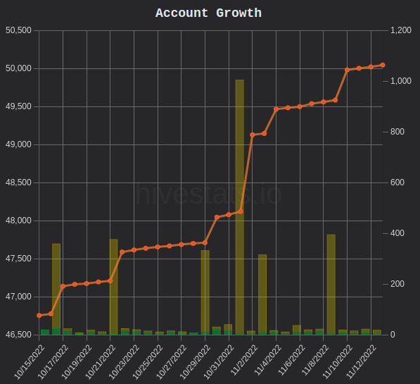 MyHiveStats1.png