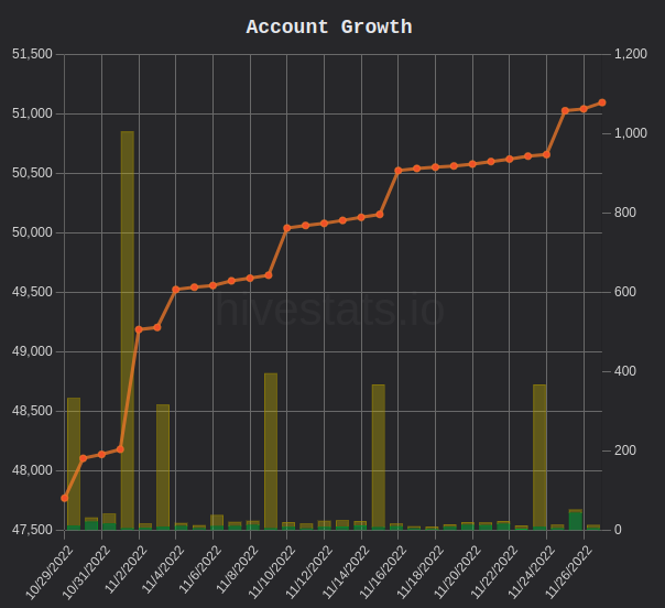 HiveStats01.png