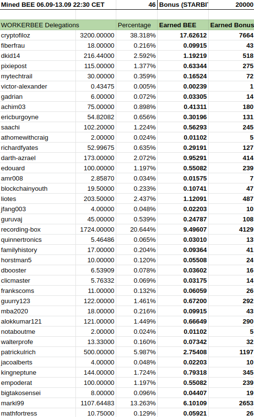 WorkerBee-PHPool01.png