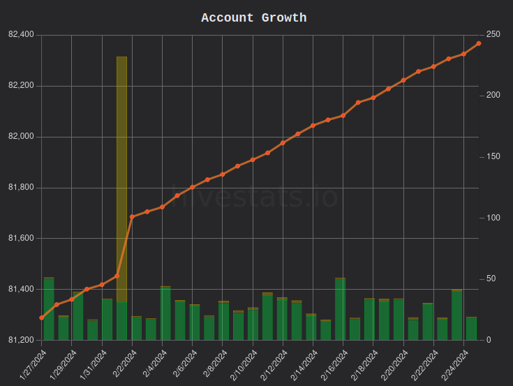 hivestats.png