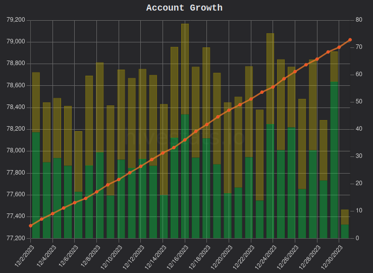 hivestats1.png