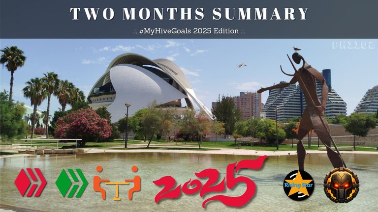 Two Months Summary .:. MyHiveGoals 2025