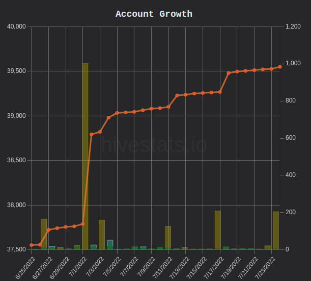 HiveStats.png