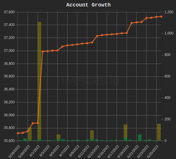 HiveStats1.png