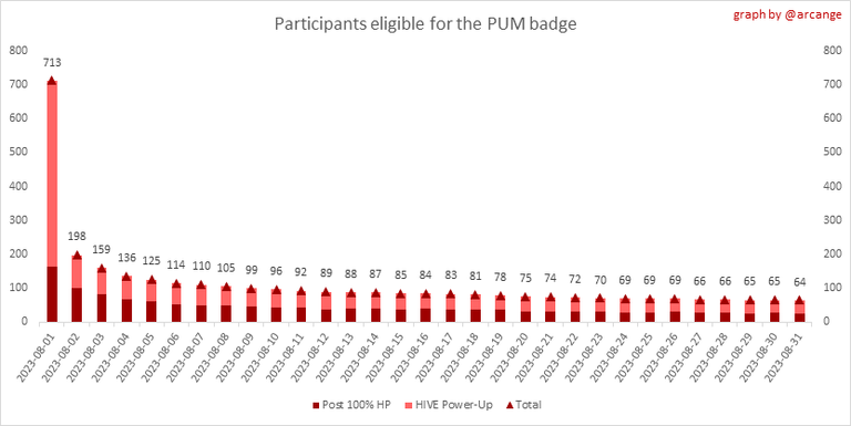 PUM-Badge.png