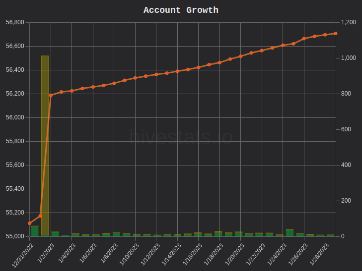 HiveStats.png