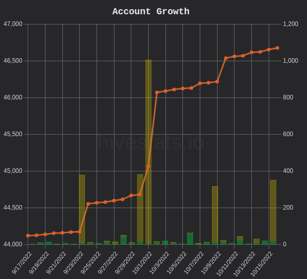 MyHiveStats.png