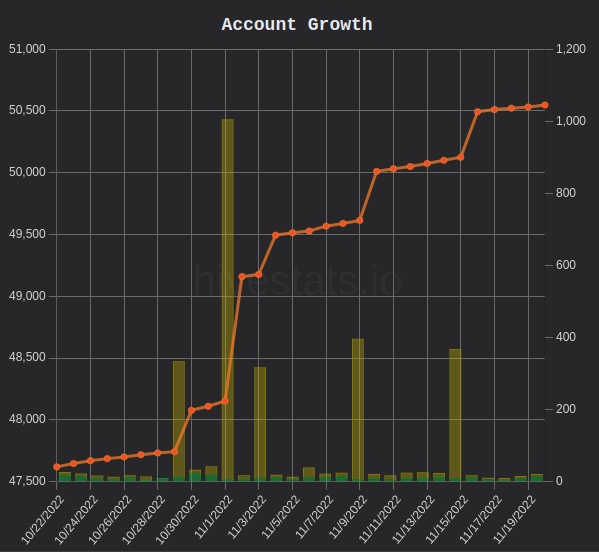 HiveStats01.png