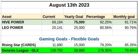 MyHiveGoals2.png
