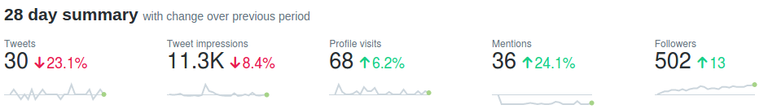 Twitterstats.png