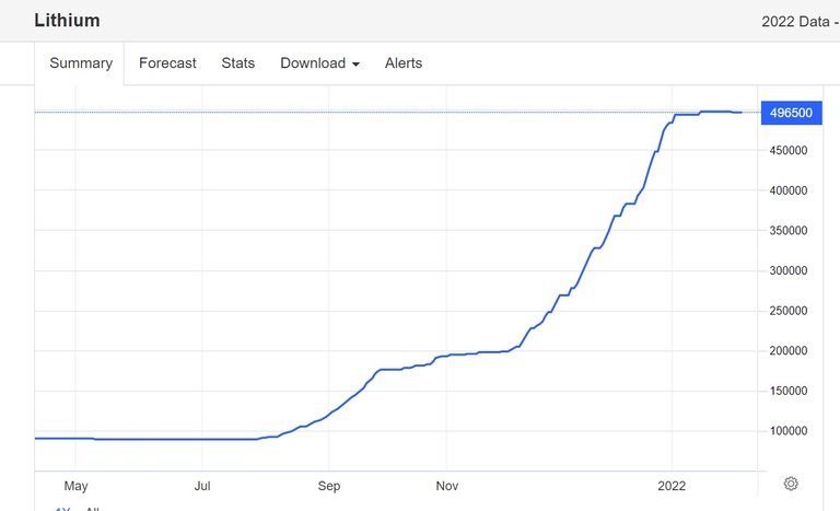 Today_price_of_lithium.jpg