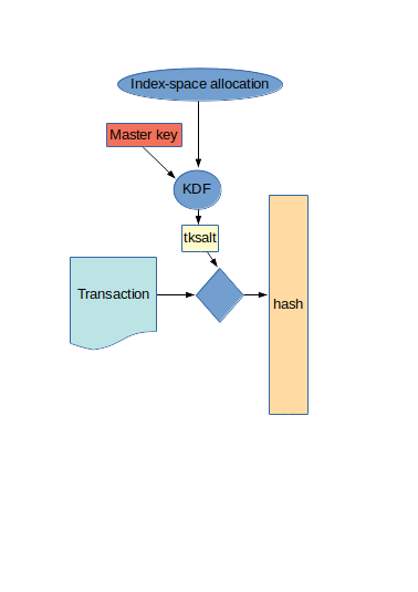 transaction-hash.png