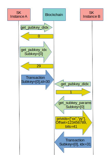 signingkeytimeflow2.png