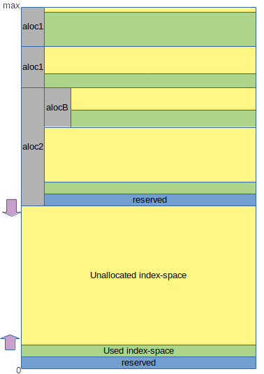 keyspace-0.png