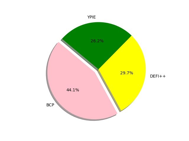 pchart2.jpg