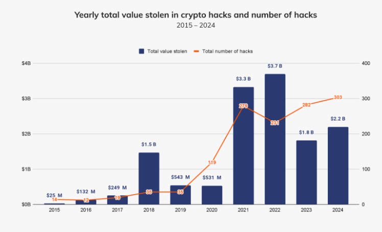 2024_CryptoHacks.jpg