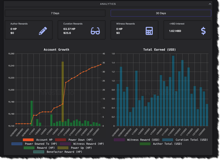 Podping curation and other rewards